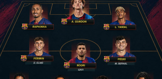 A gdyby tak... WYGLĄDAŁA GŁĘBIA SKŁADU BARCY NA NOWY SEZON!?